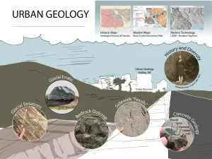 Illustration of Principles of Urban Geology Halifax, Glacial Striations, Glacial Erratics, Sidewalk Fossils, Concrete Geology, History and Diversity, Historic and Modern maps.