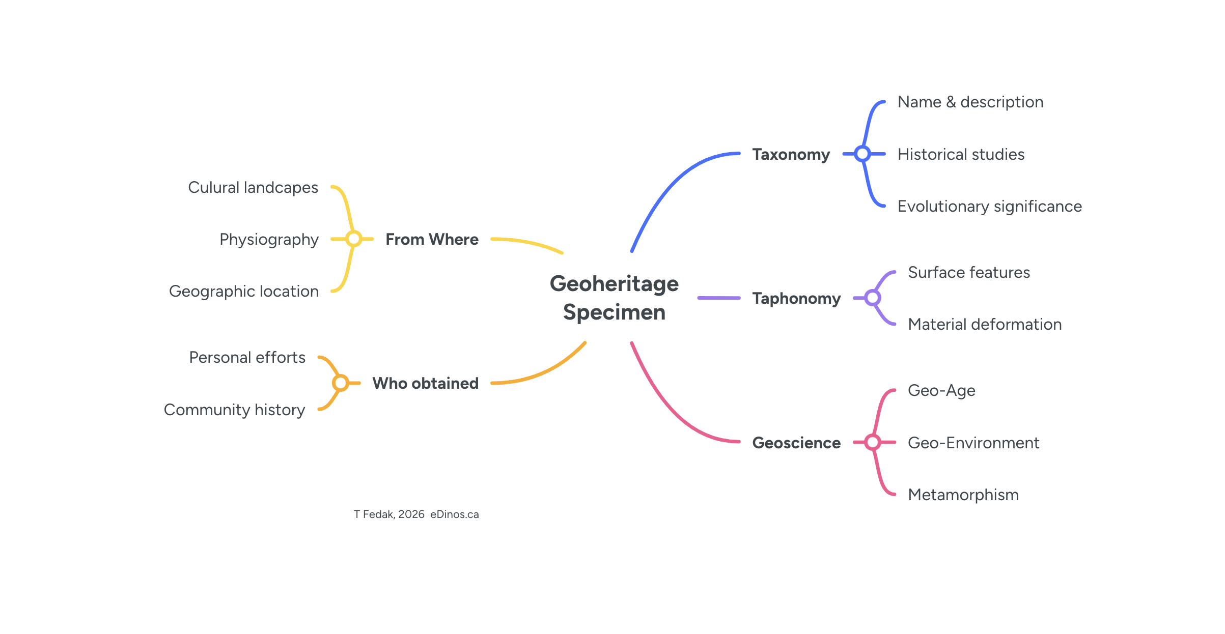 Geoheritage Concept Map